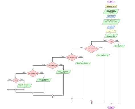 flowgorithm · GitHub Topics · GitHub.
